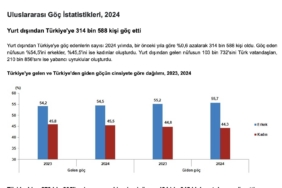 turkiyeye-goc-edenlerin-sayisi-300-bini-gecti-xGv3RB7p.jpeg